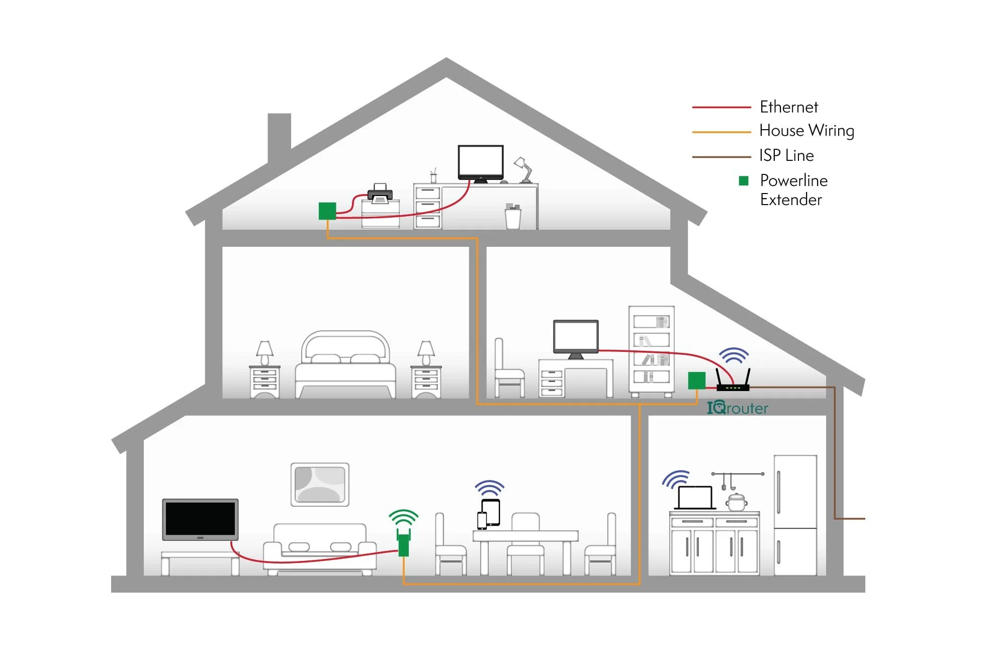 Diagram of improved home network